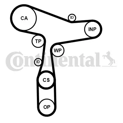 Courroie Trapézoïdale à Nervures Continental Contitech 6PK850